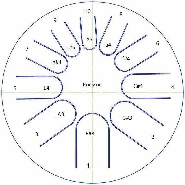 Фото Фимбо "Космос" ФИМБО 1-9