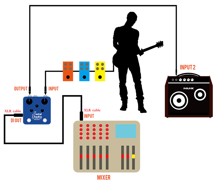 Фото Монитор Nux Cherub PA-50
