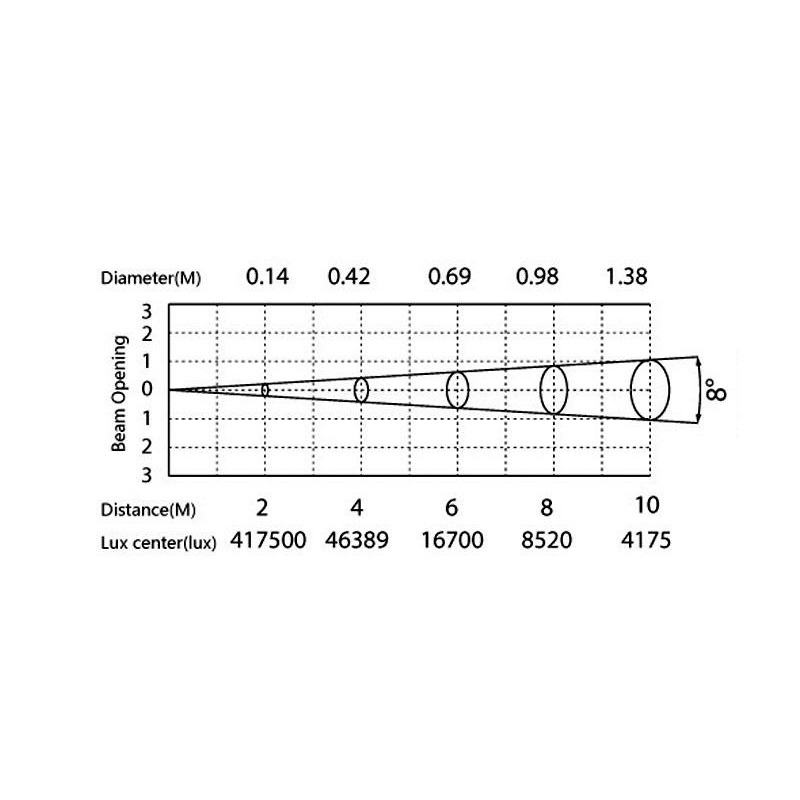 Фото Архитектурный LED-проектор эффектов, гобо и лого проектор ARCTIK AG750SCT EIDOLON 350