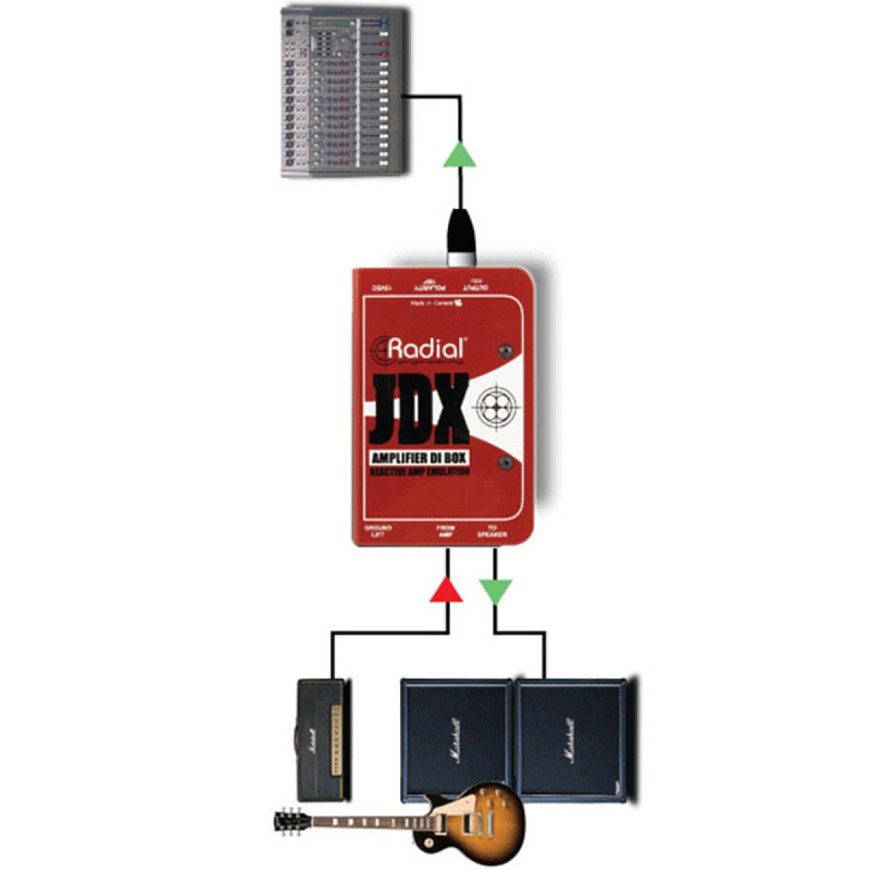 Фото Radial JDX  Директ бокс 