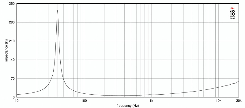 Фото Динамик EIGHTEEN SOUND 8NTLS2000