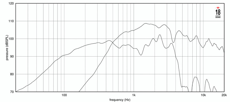 Фото Динамик EIGHTEEN SOUND 12NCX910N/8
