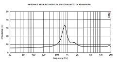 ВЧ драйвер EIGHTEEN SOUND ND1TP/8