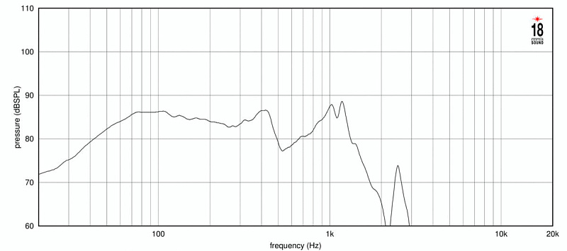 Фото Динамик EIGHTEEN SOUND 18NLS4000/4