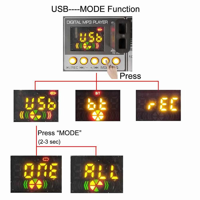 Фото Микшерный пульт FREEBOSS AT-04M