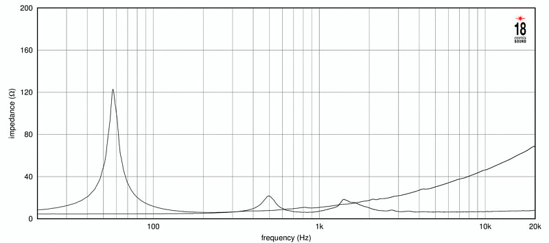 Фото Динамик EIGHTEEN SOUND 15NCX910N/8