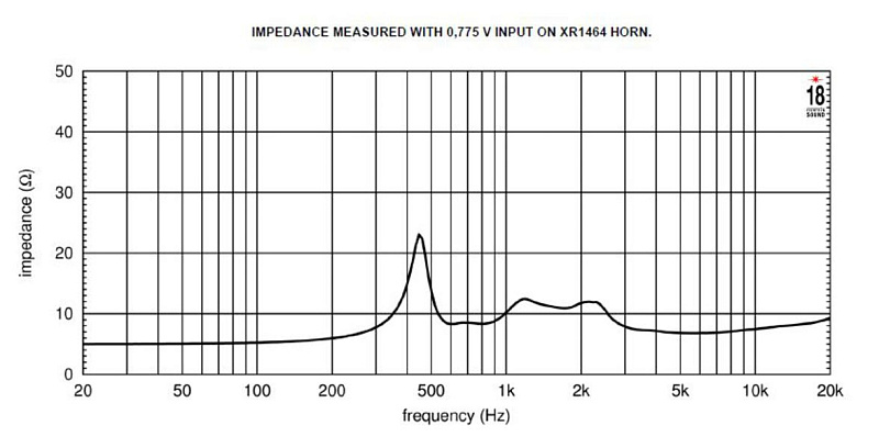 Фото ВЧ драйвер EIGHTEEN SOUND ND3BE/8