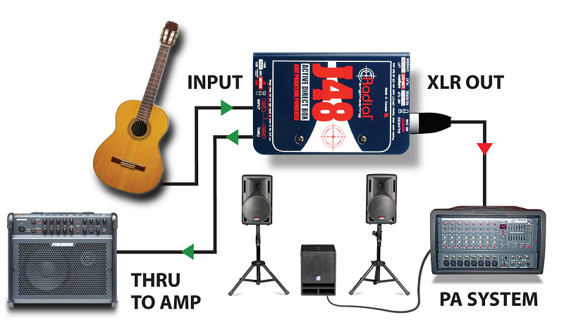 Фото Radial J48(Mk2)  Активный директ-бокс
